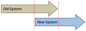 Accessing LawFusion on the Horizon Server